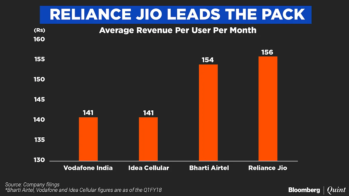 Reliance Jio Earnings Reliance Jio Turns In Operating Profit In Three reliance-jio-earnings-reliance-jio-turns-in-operating-profit-in-three